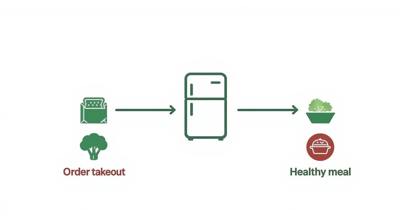 Infographic about how to meal prep vegetables