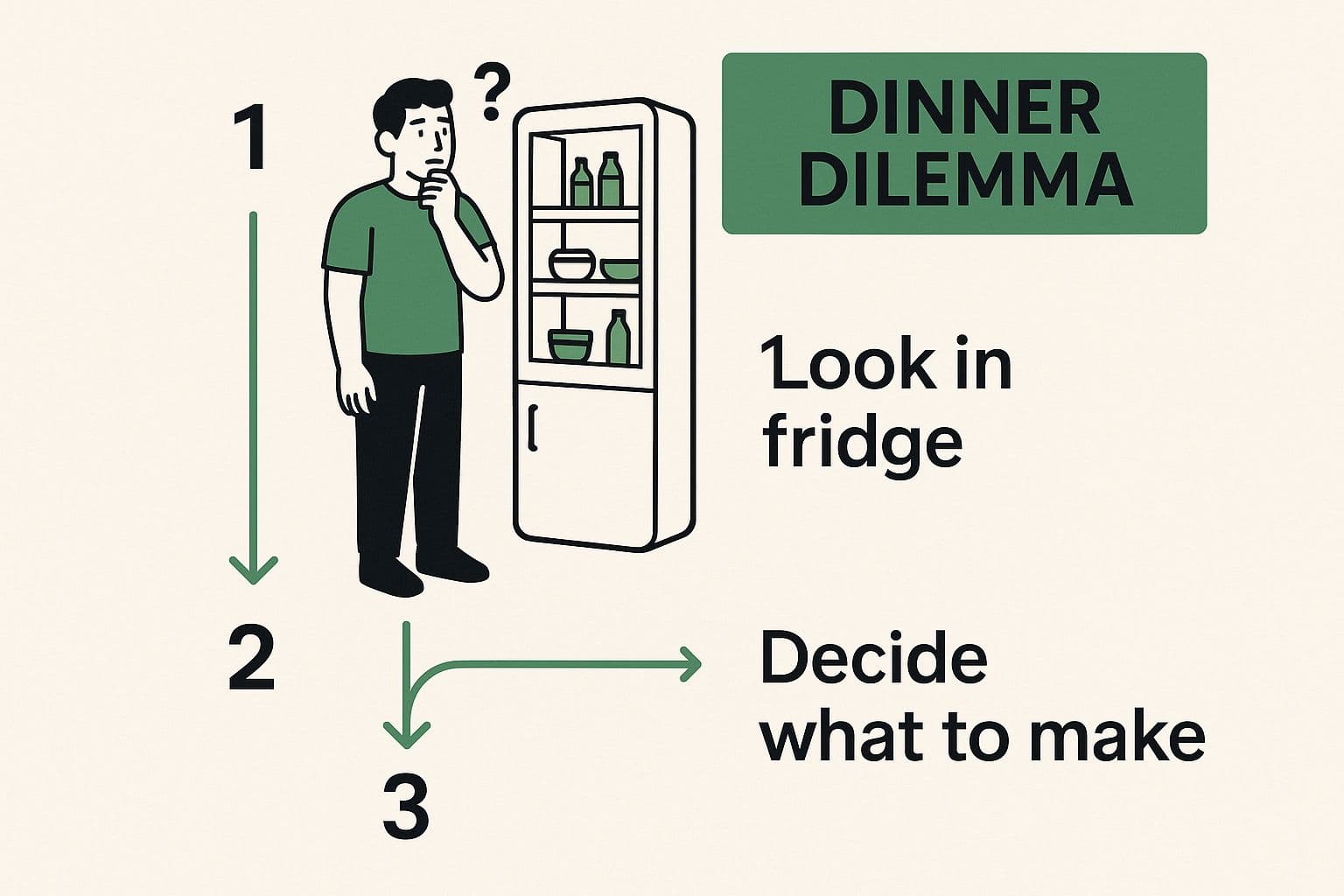 Infographic about ai meal plan generator