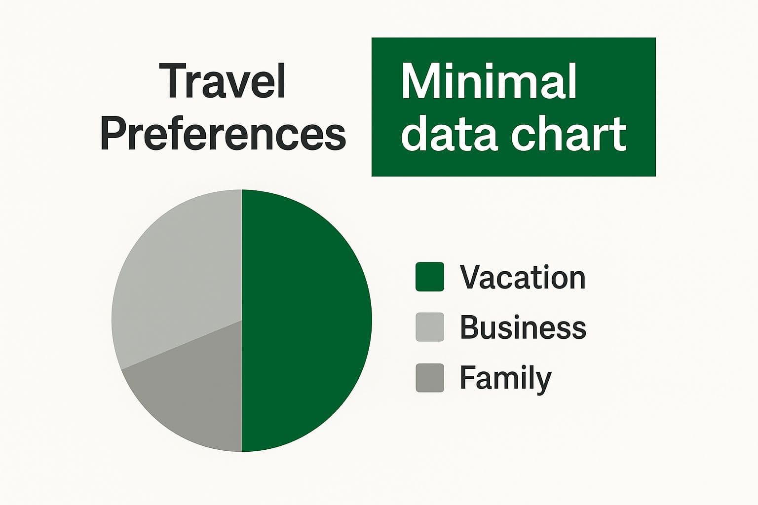 Infographic about smart grocery shopping list