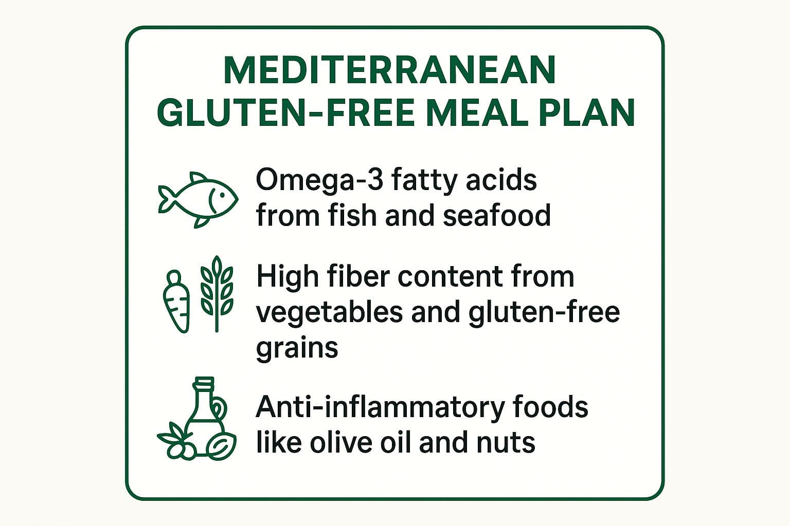 Infographic showing key data about 1. The Mediterranean Gluten-Free Meal Plan: Sun-Kissed Health on a Plate