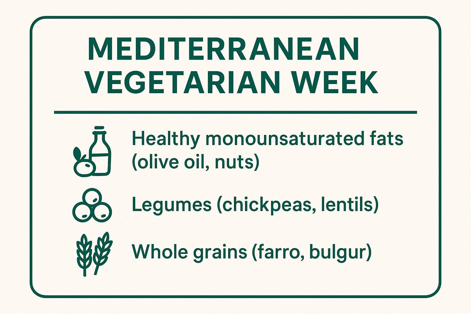Infographic summarizing the nutritional highlights of a Mediterranean vegetarian week, including healthy fats, legumes, and whole grains.