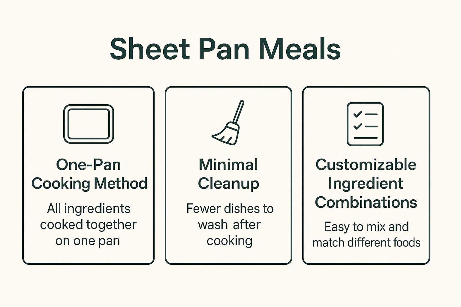 Infographic showing key data about Sheet Pan Meals