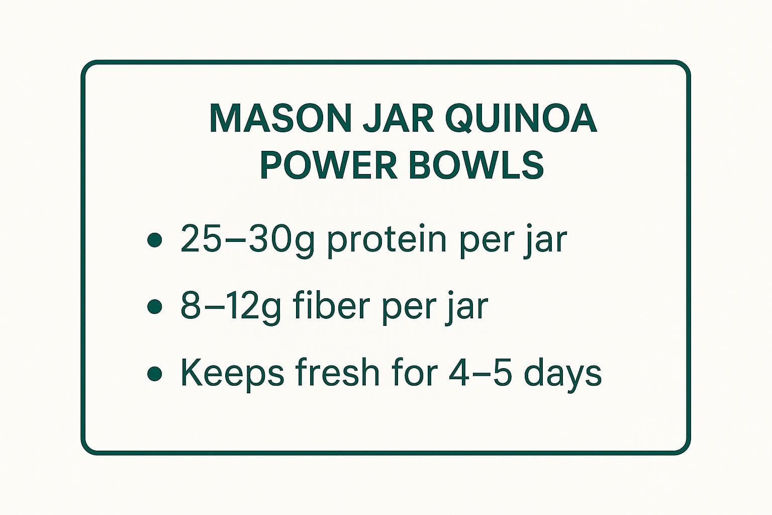 Infographic showing key data about Mason Jar Quinoa Power Bowls