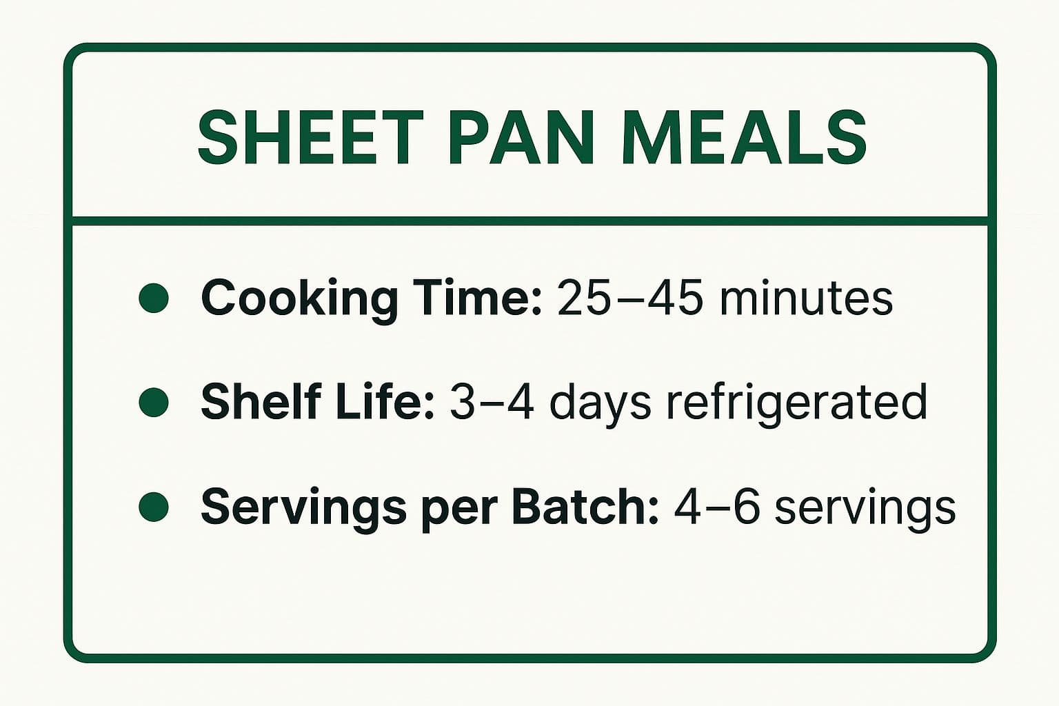 Infographic showing key data about Sheet Pan Meals: The One-Pan Wonder