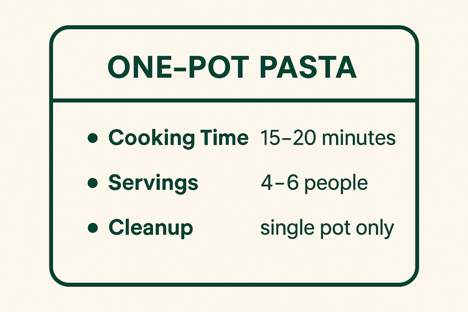 Infographic showing key data about One-Pot Pasta