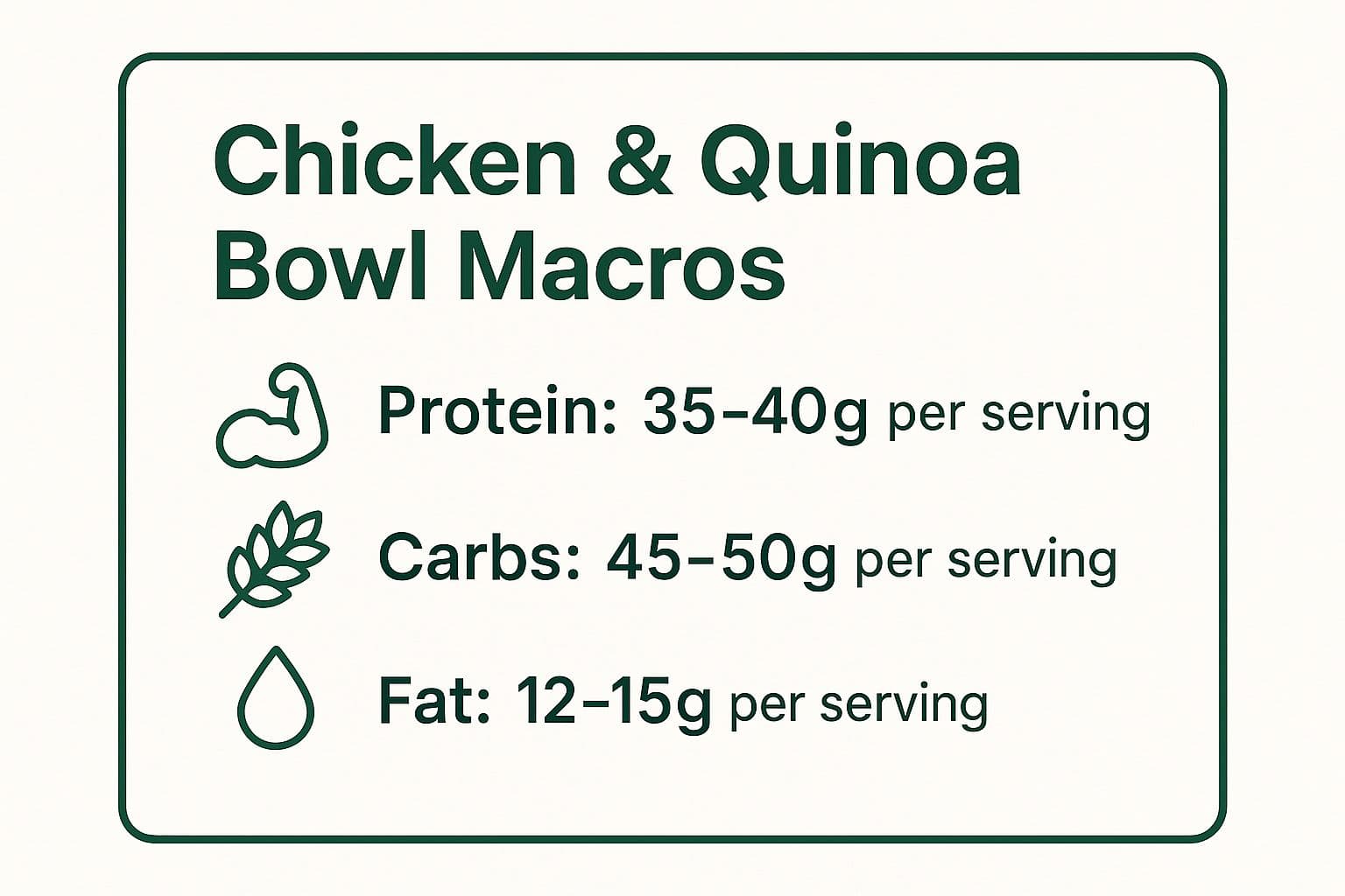 Infographic showing key data about Chicken and Quinoa Power Bowls
