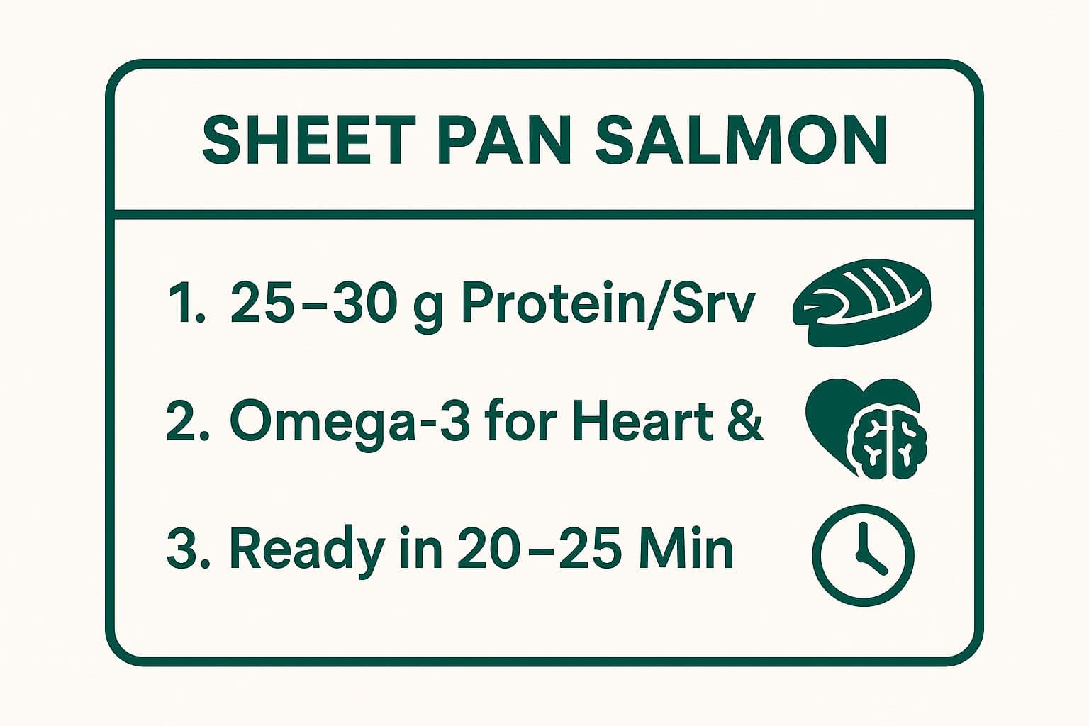 Infographic showing key data about Sheet Pan Salmon with Roasted Vegetables