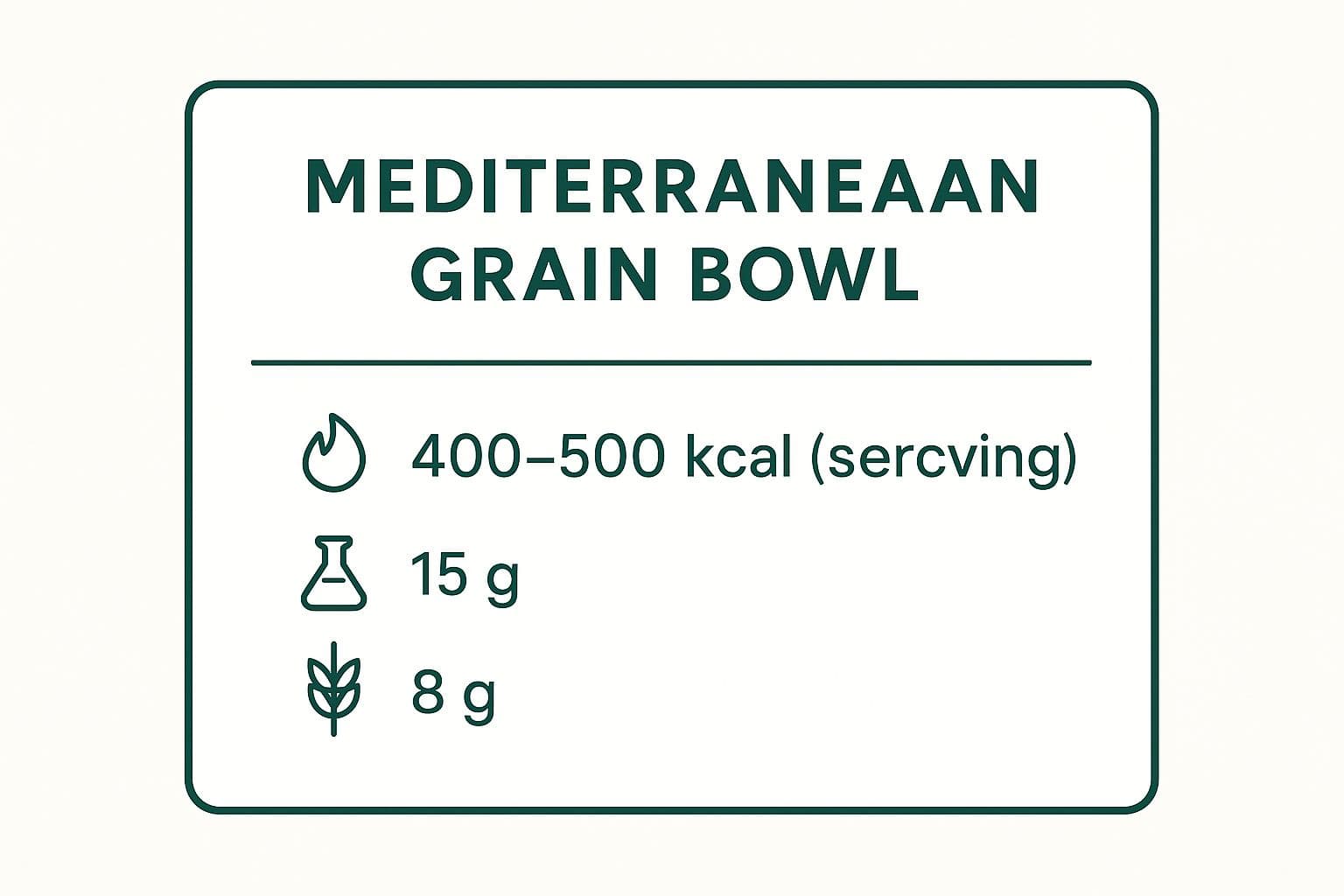 Infographic showing key data about Mediterranean Grain Bowl