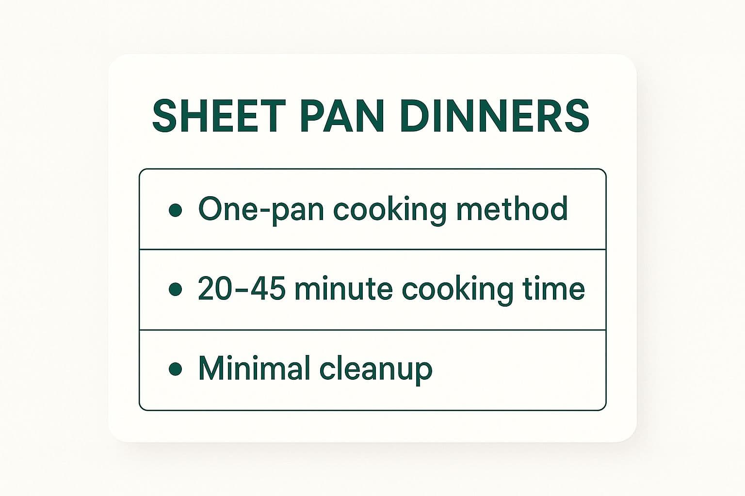 Infographic showing key data about Sheet Pan Dinners